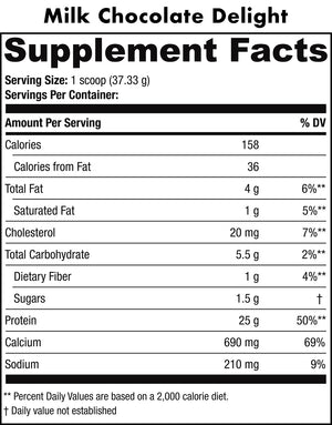 Casein Fusion